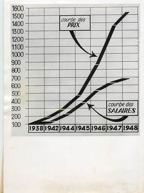 PHOTO ORIGINALE / THEME "1948, Graphique représentant la courbe des salaires et le coût de la vie"