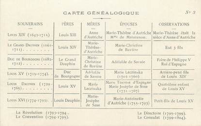 CPA FAMILLE ROYALE " Carte généalogique"