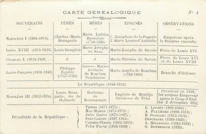 CPA FAMILLE ROYALE " Carte généalogique"