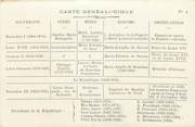 Theme CPA FAMILLE ROYALE " Carte généalogique"