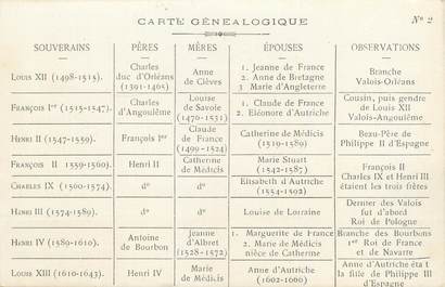 CPA FAMILLE ROYALE " Carte généalogique"